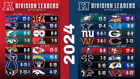 nfl standings afc and nfc